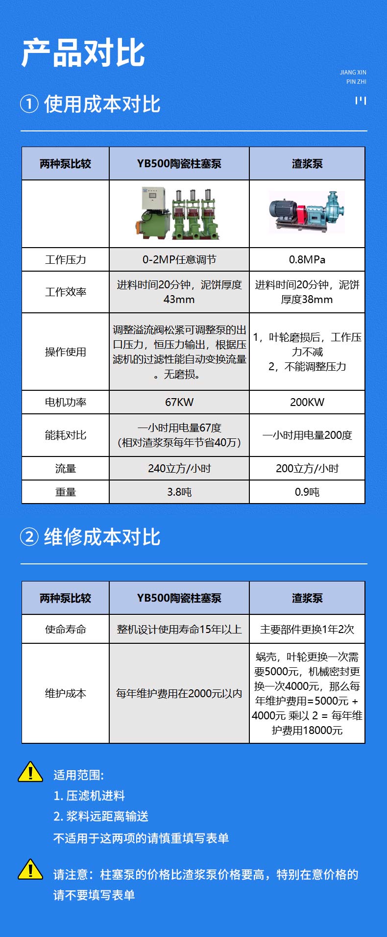 柱塞泵和渣漿泵對比表2
